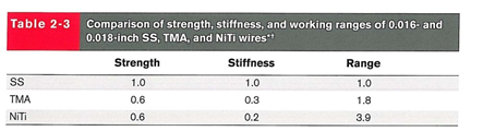 compare strength stiffness