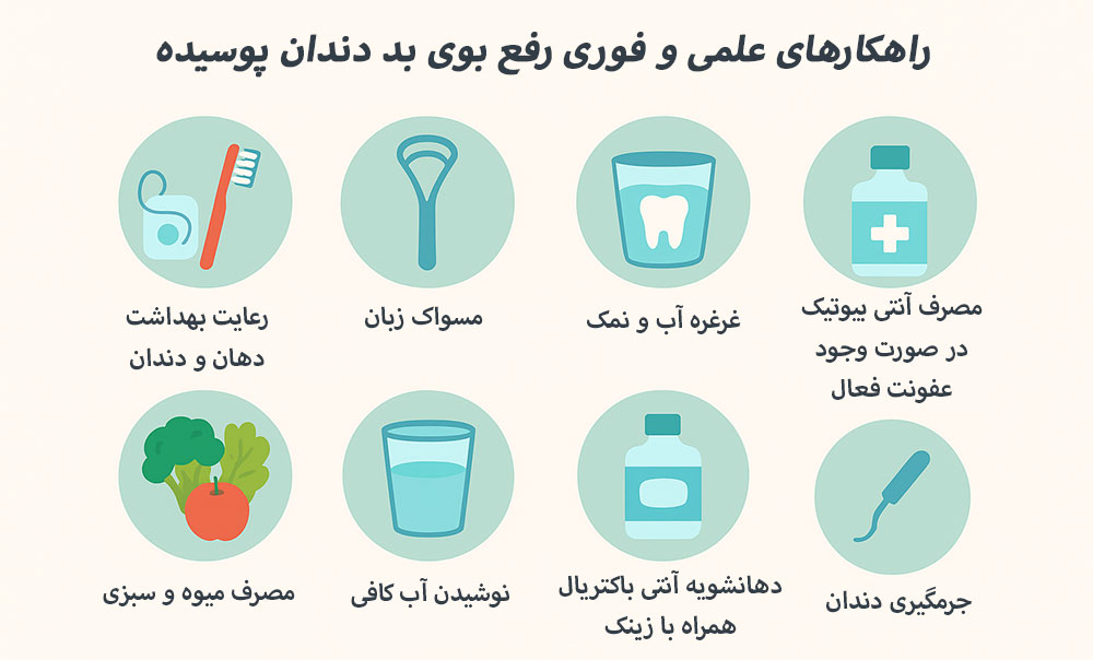 تمام راهکارهای علمی و فوری برای رفع بوی بد دندان خراب و پوسیده در ۸ مرحله اینفوگرافیک